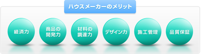 住宅メーカーのメリット