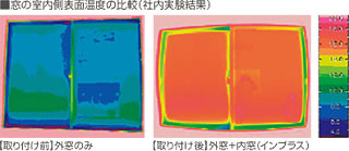 省エネ効果が大幅にアップ！